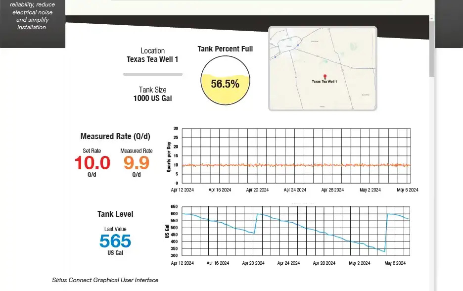 chemical-pump-remote-monitoring